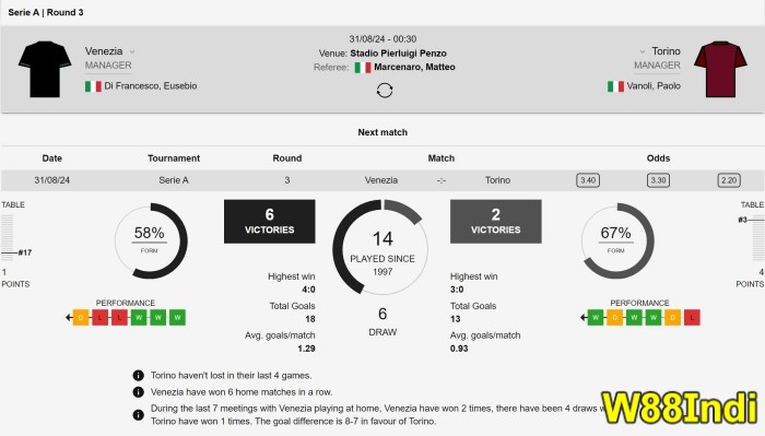 การพนันกีฬาออนไลน์และกลยุทธ์โดย x5bet สําหรับมือใหม่